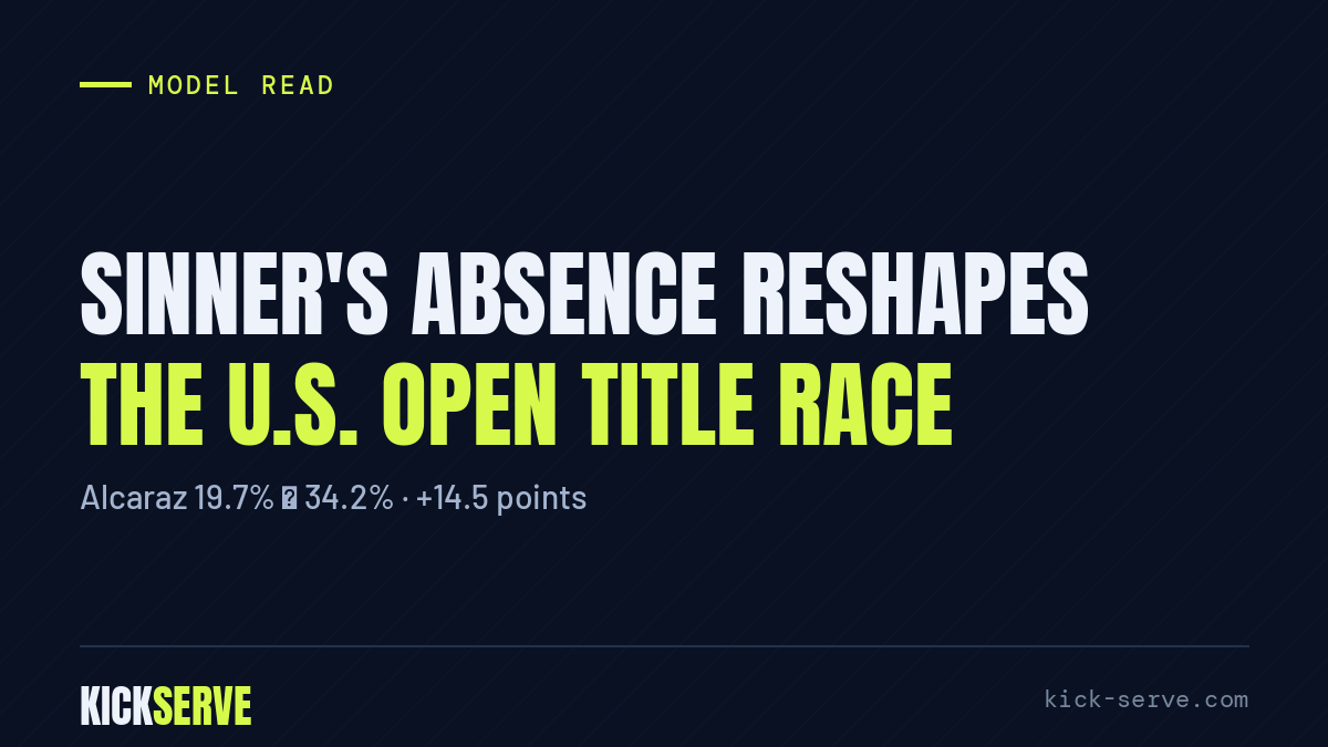 Sinner's Absence Reshapes U.S. Open Title Race