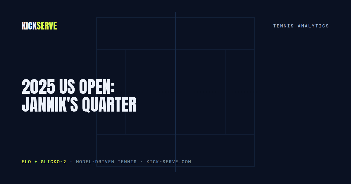2025 US Open: Jannik's Quarter